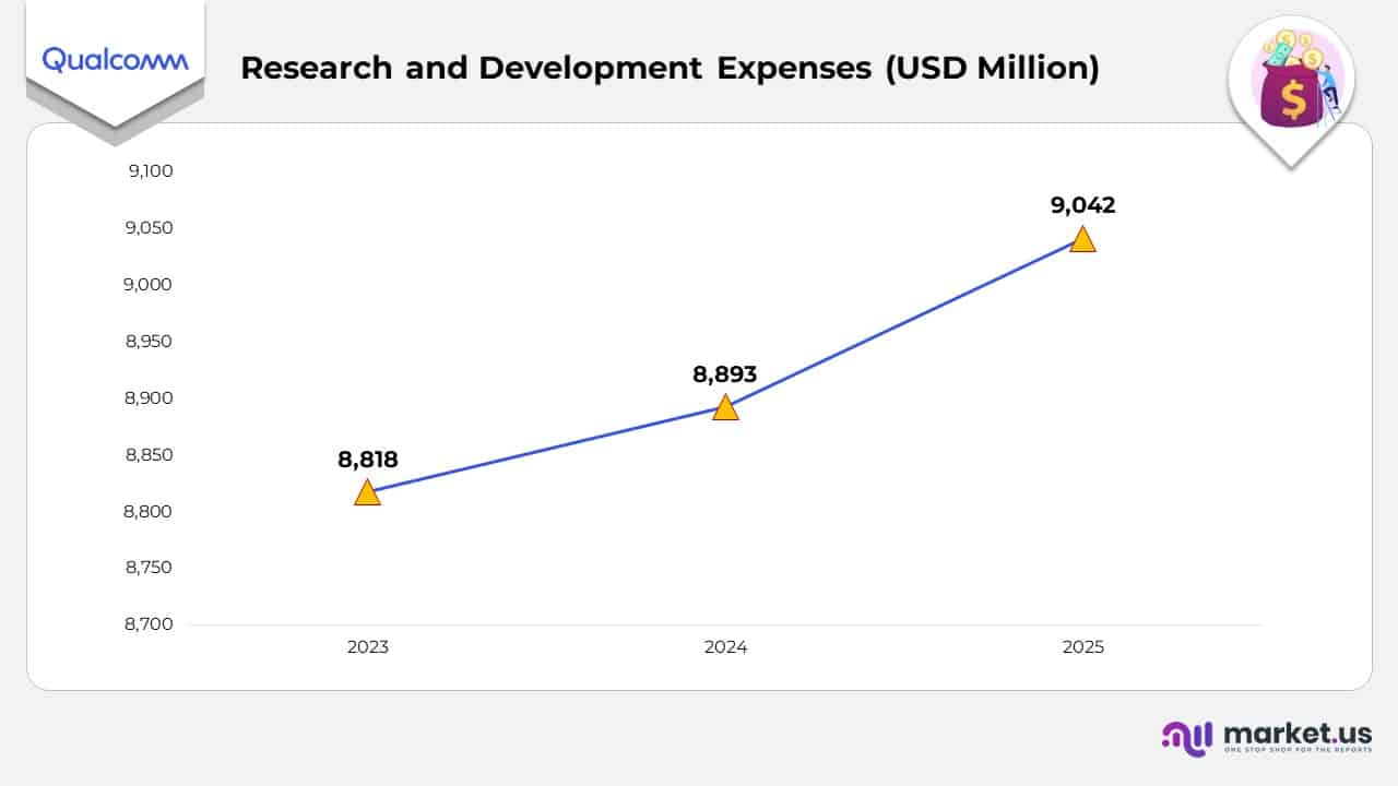 Research and Development Expenses