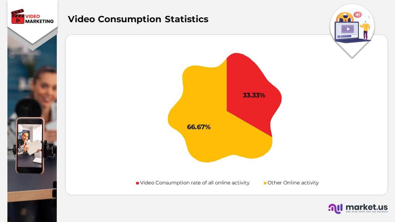 Video Consumption Statistics