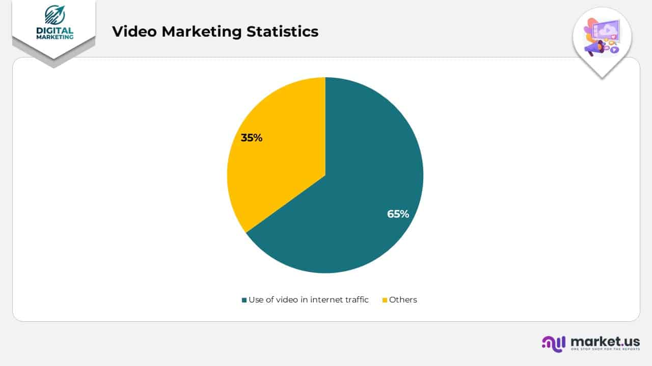 Video Marketing Statistics