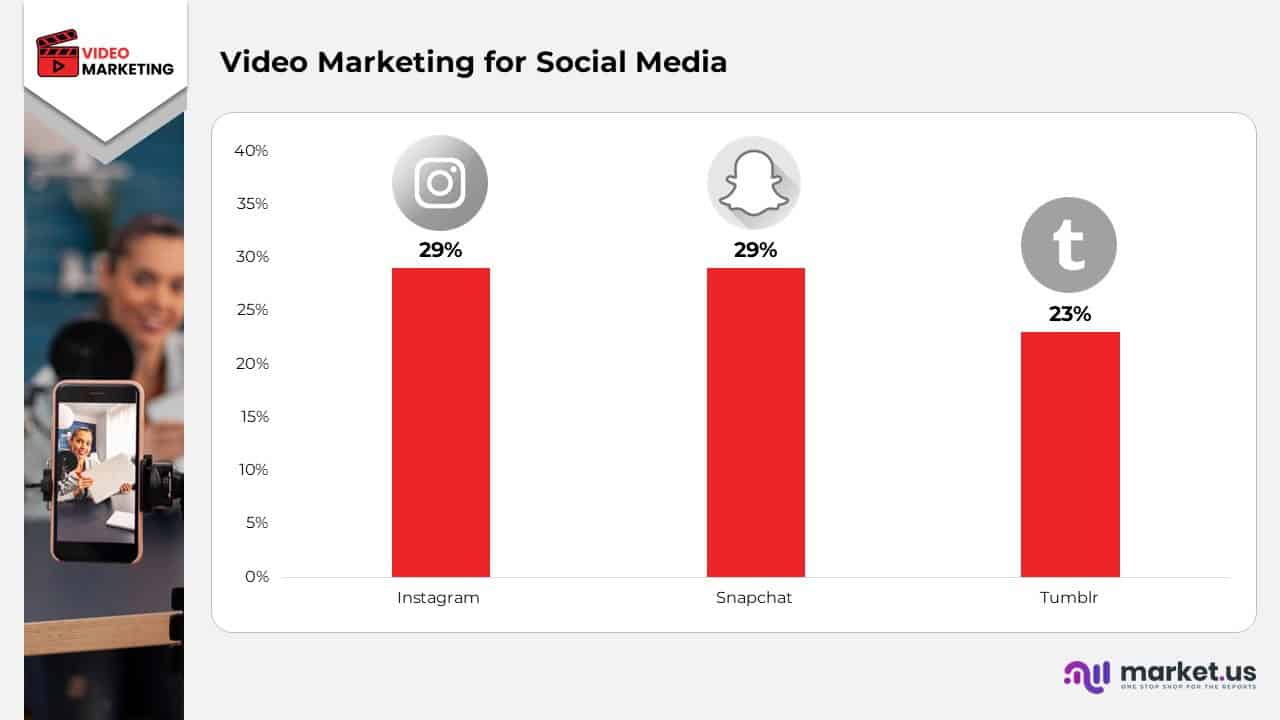 Video Marketing for Social Media