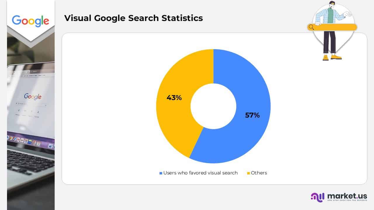 Visual Google Search Statistics