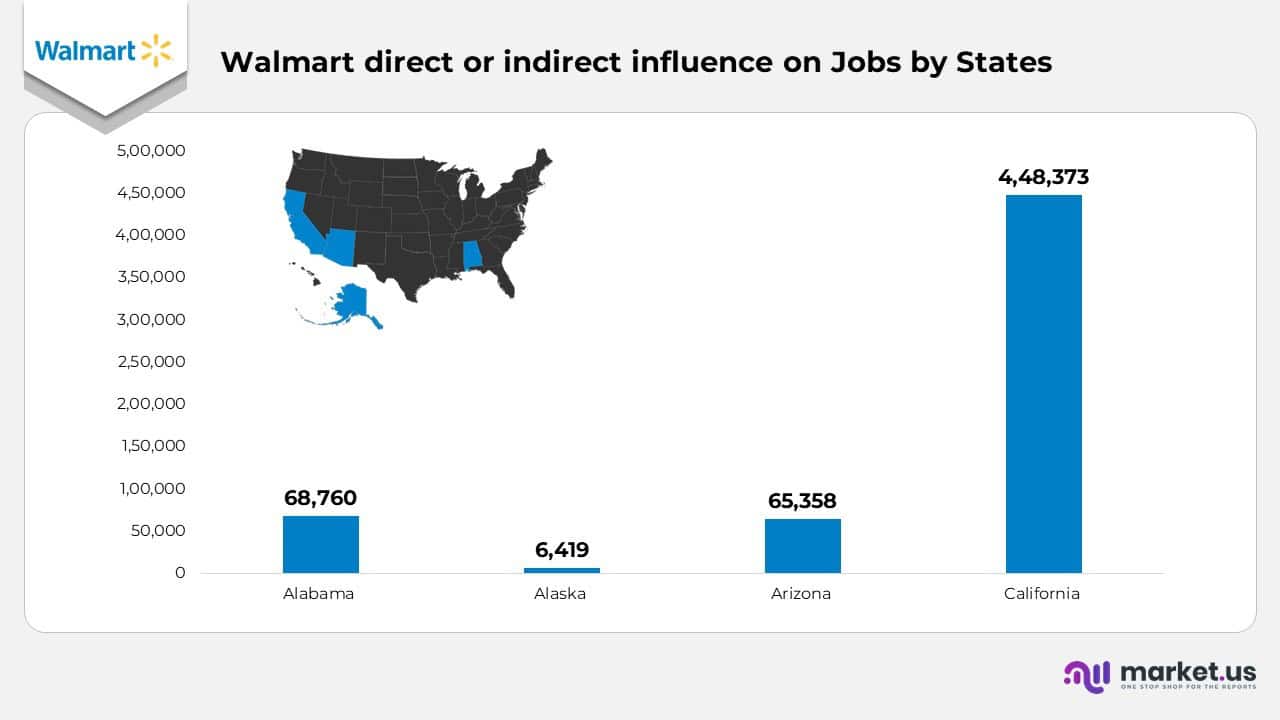 Walmart Stores by StatesWalmart Stores by States