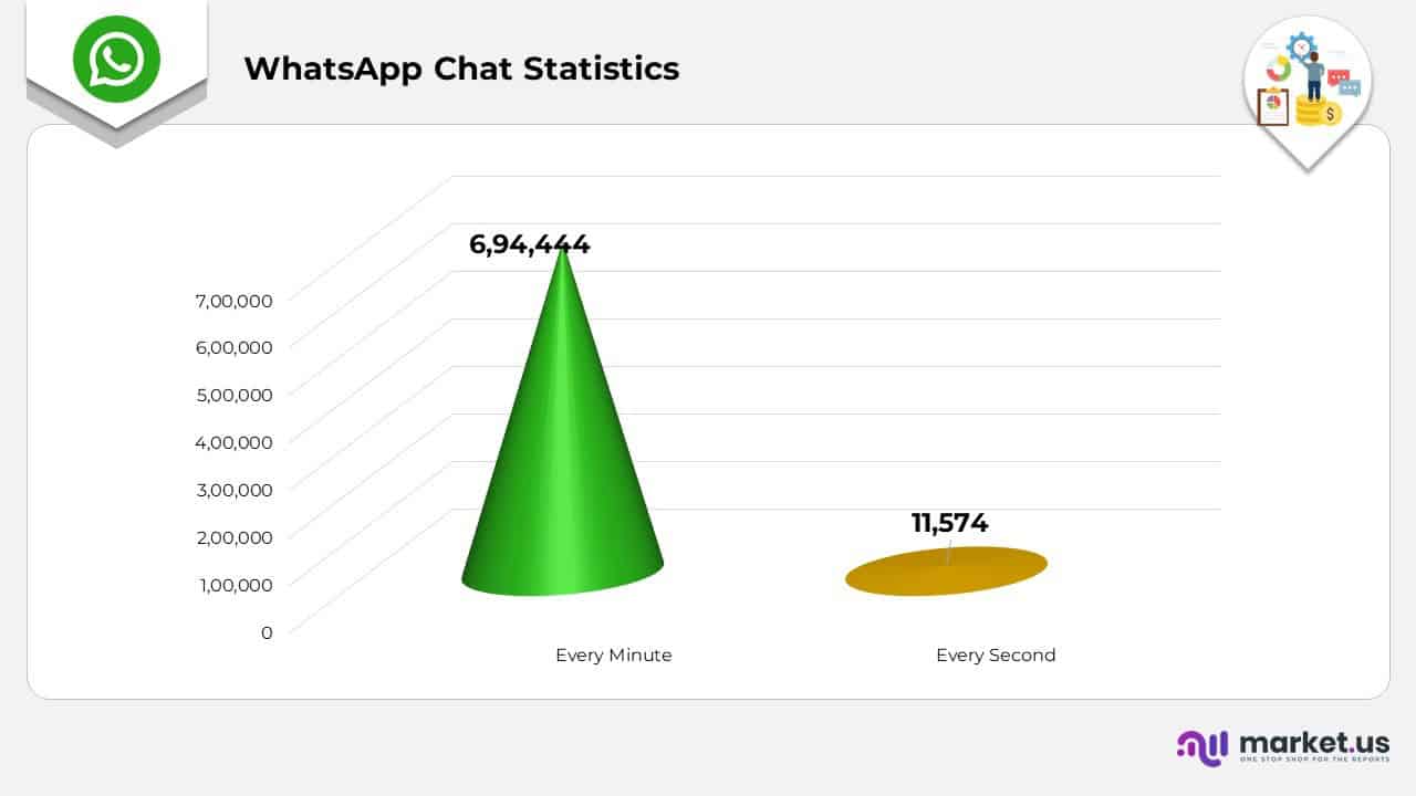 WhatsApp Chat Statistics