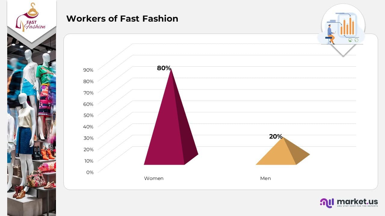 Workers of Fast Fashion