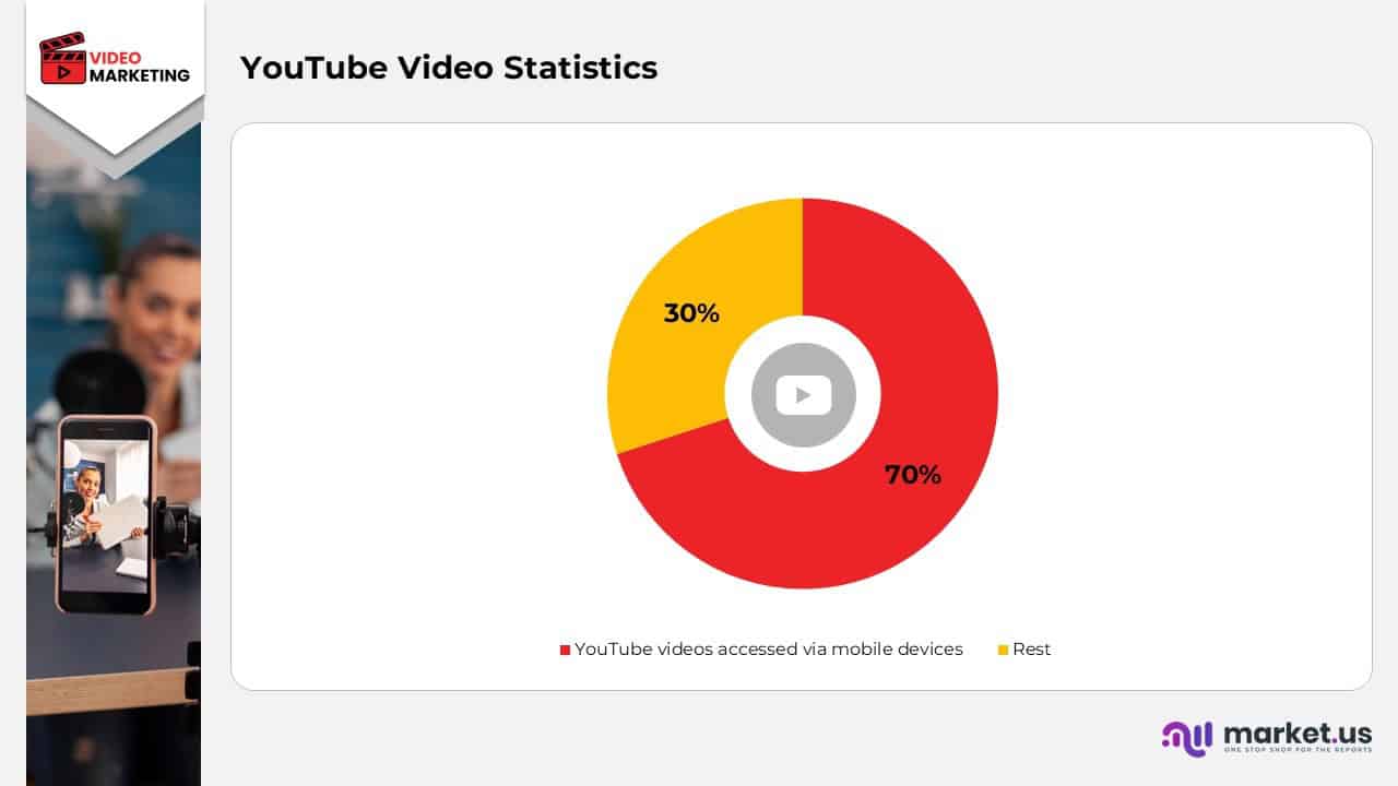 YouTube Video Statistics