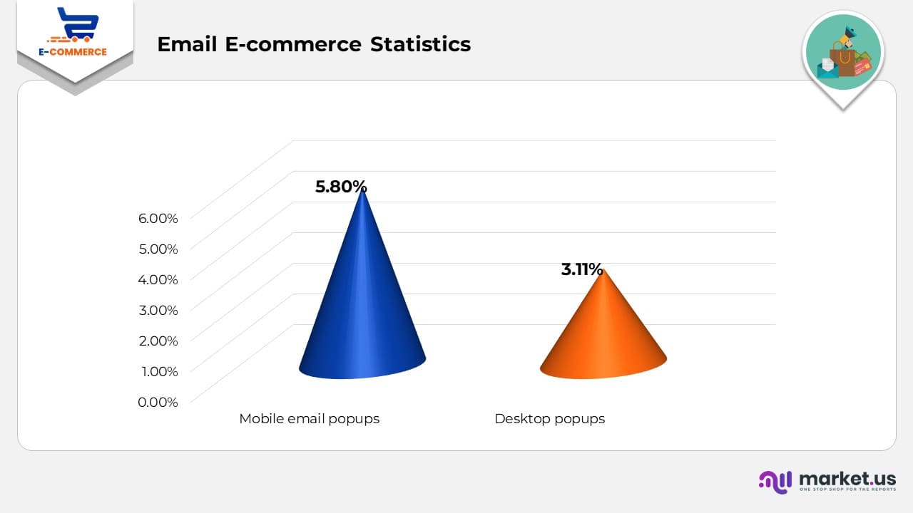 Email E-Commerce Statistics