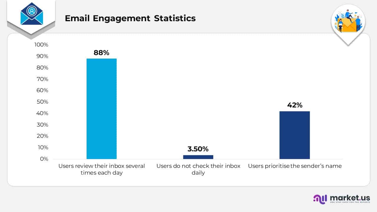 Email Engagement Statistics