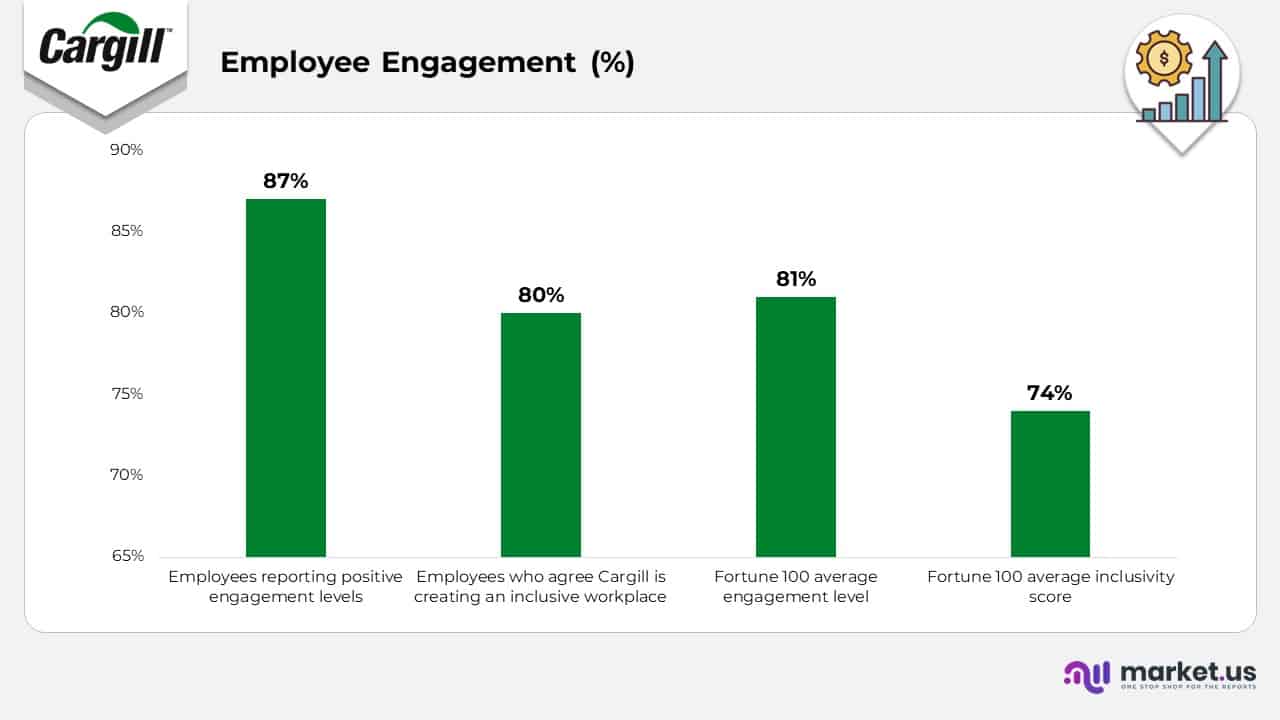 Employee Engagement