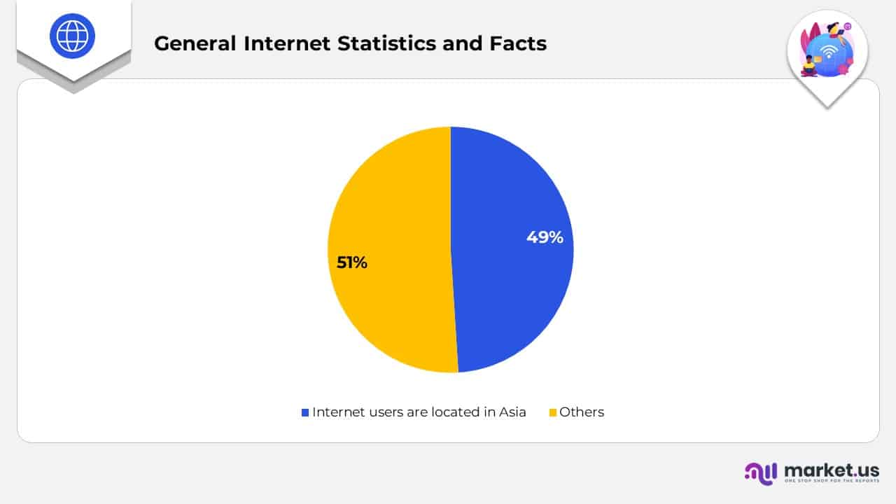 General Internet Statistics and Facts