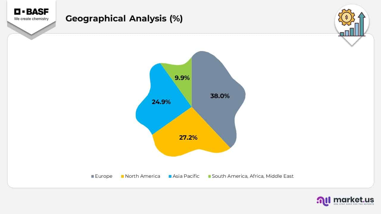 Grographical Analysis