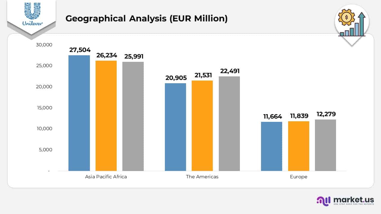 Grographical Analysis