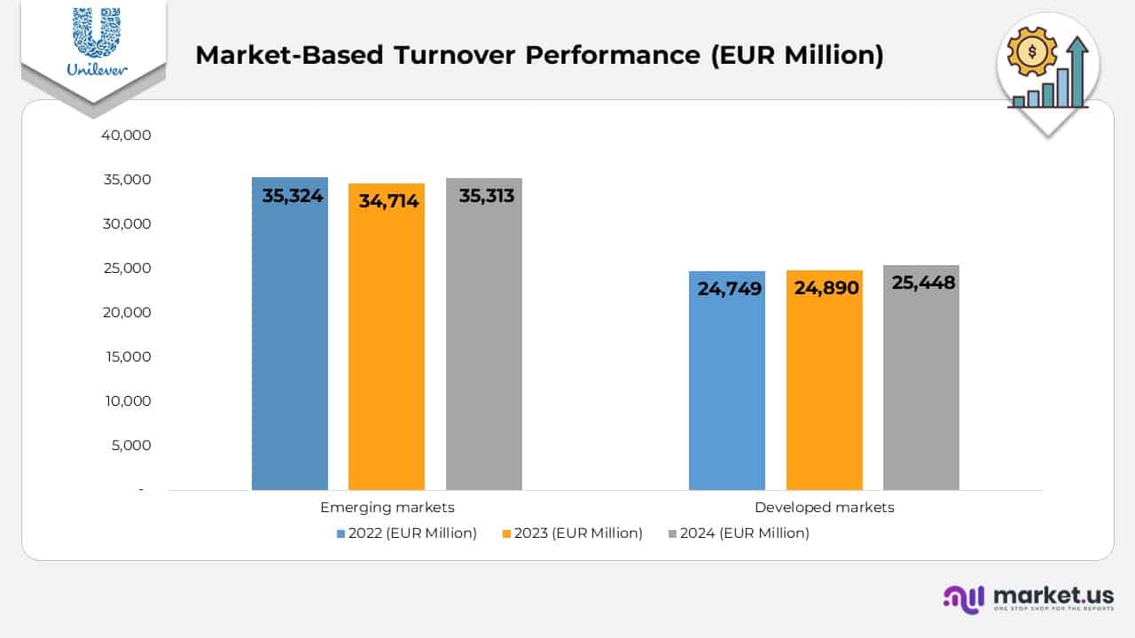 Market-Based Turnover Performance