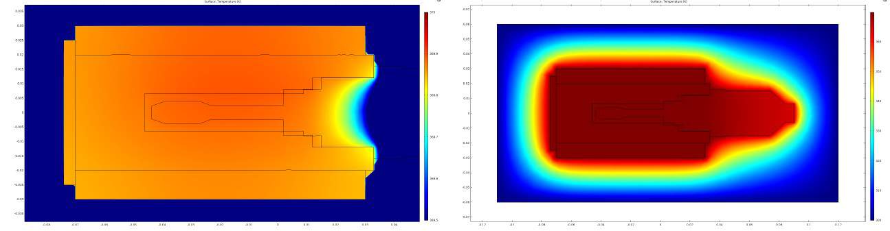 Thermal uniformity across the SRV during operation along with the fluid chamber