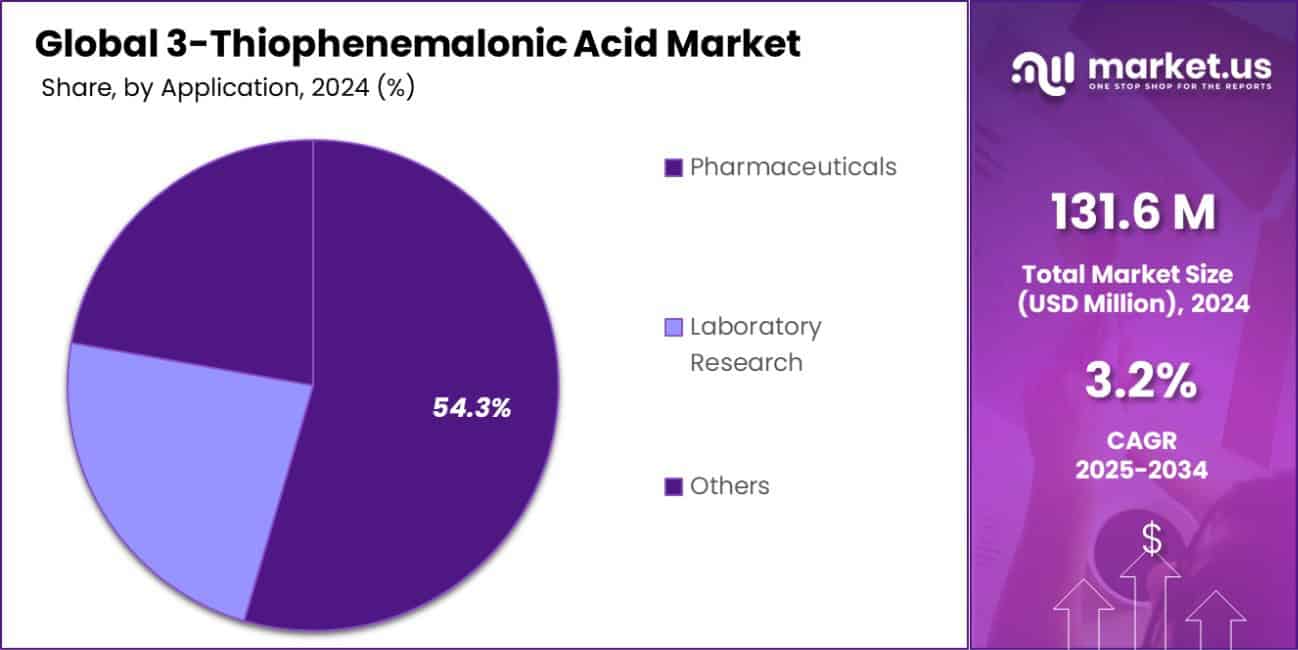 3-Thiophenemalonic Acid Market Share