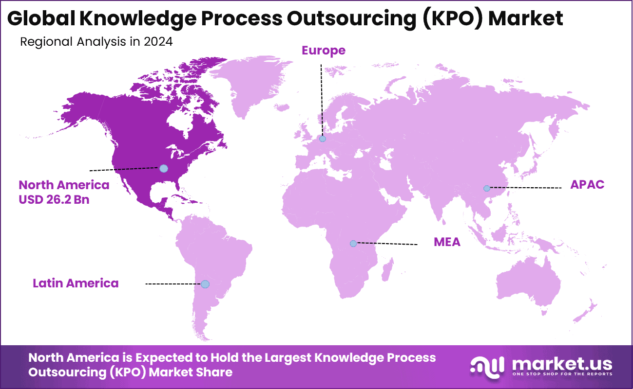 Knowledge Process Outsourcing (KPO) Market Region