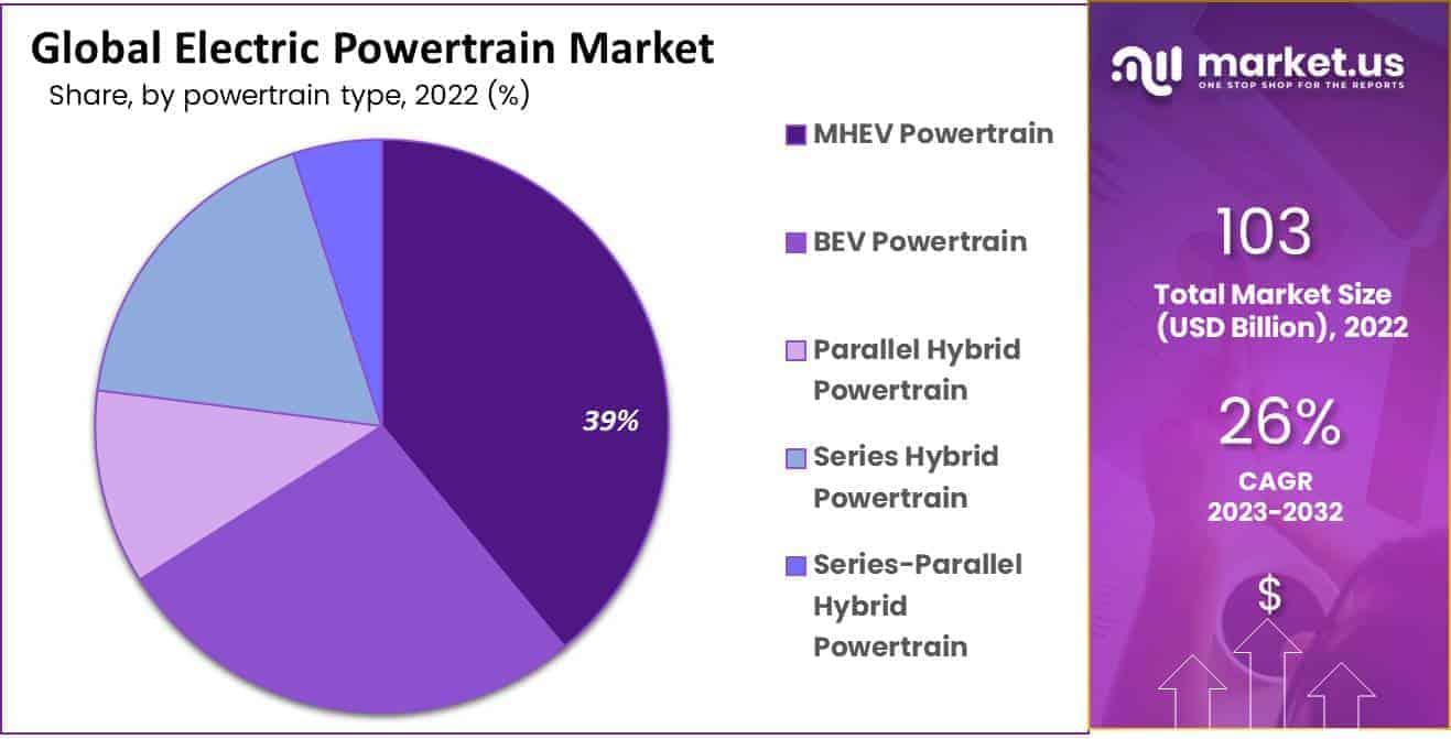 Electric Powertrain Market