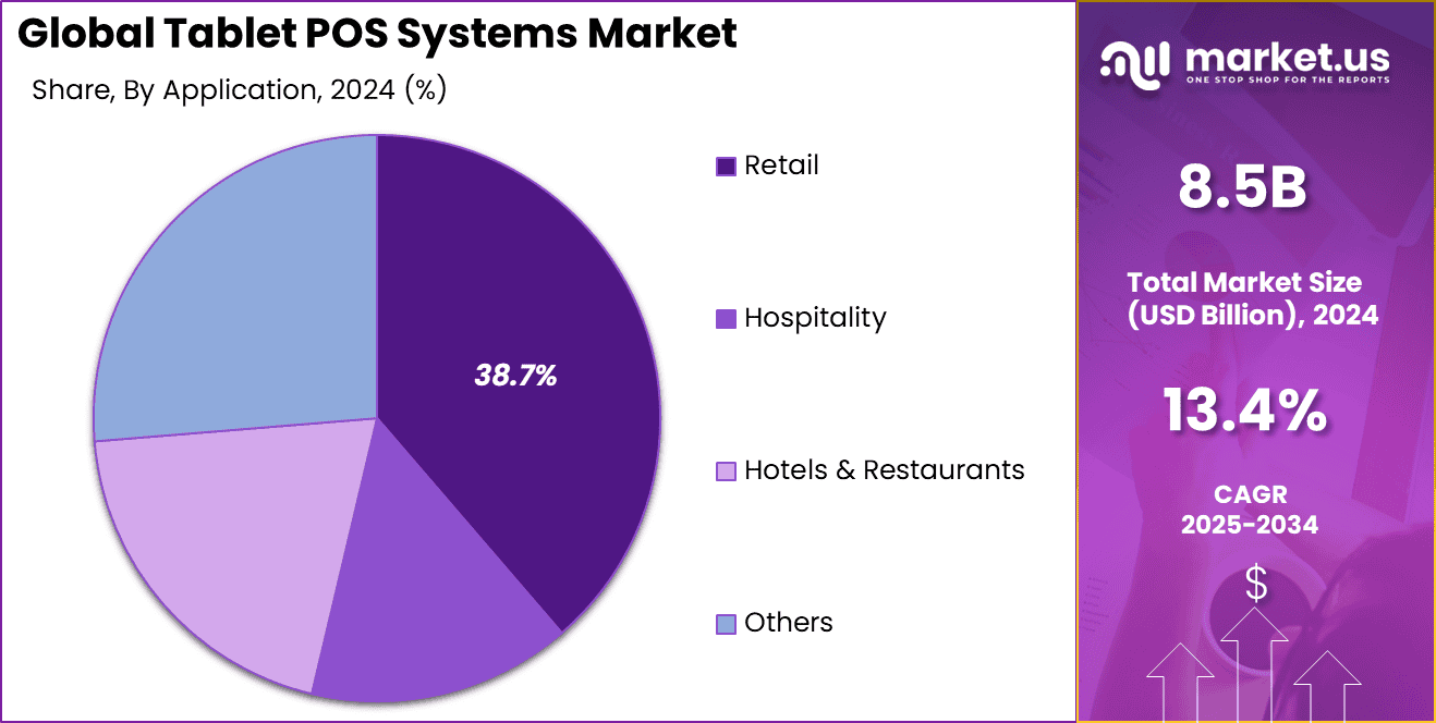 Tablet POS Systems Market Share