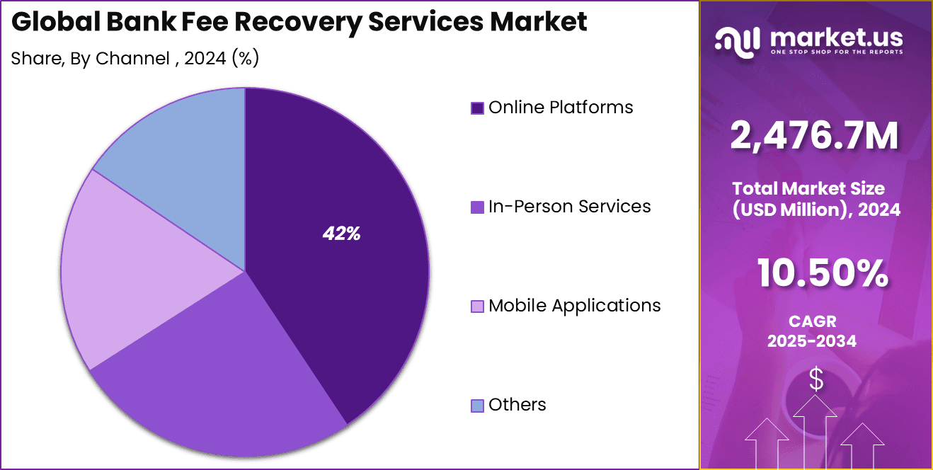 Bank Fee Recovery Services Market Share