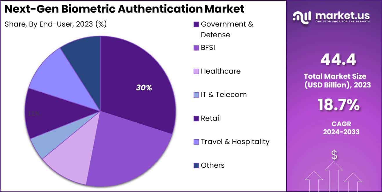 Starly Momoko Firefly Next-gen Biometric Authentication Next-Gen Biometric Authentication Market Size | CAGR of 18%