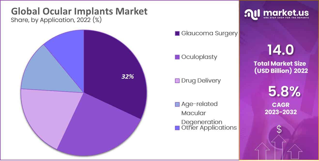 Ocular Implants Market 