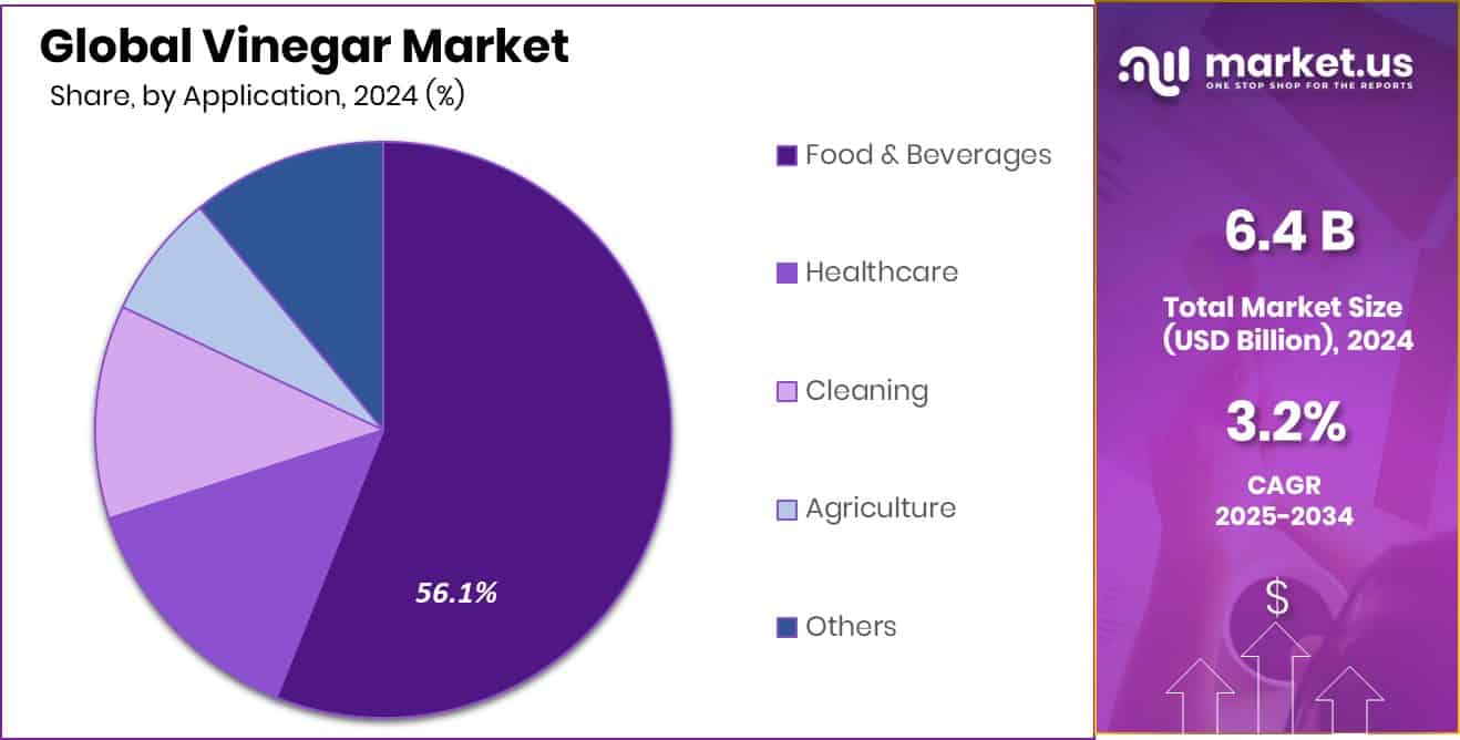 Vinegar Market Share