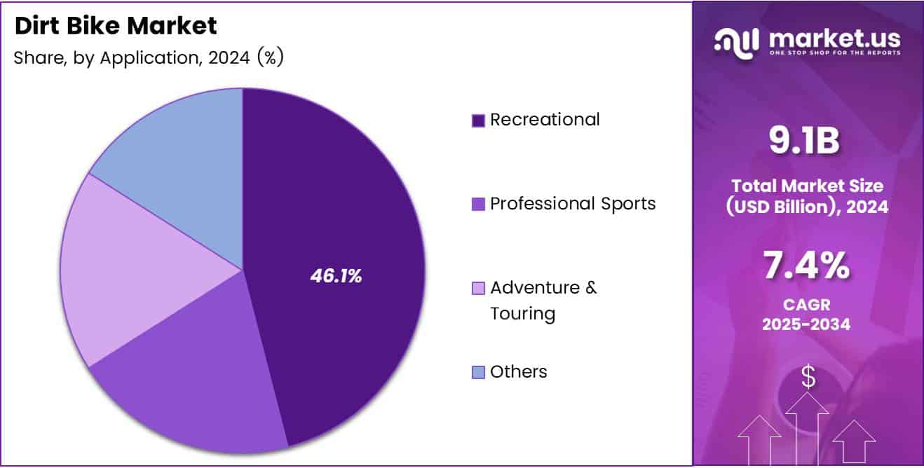Dirt Bike Market Share Analysis Chart (1)