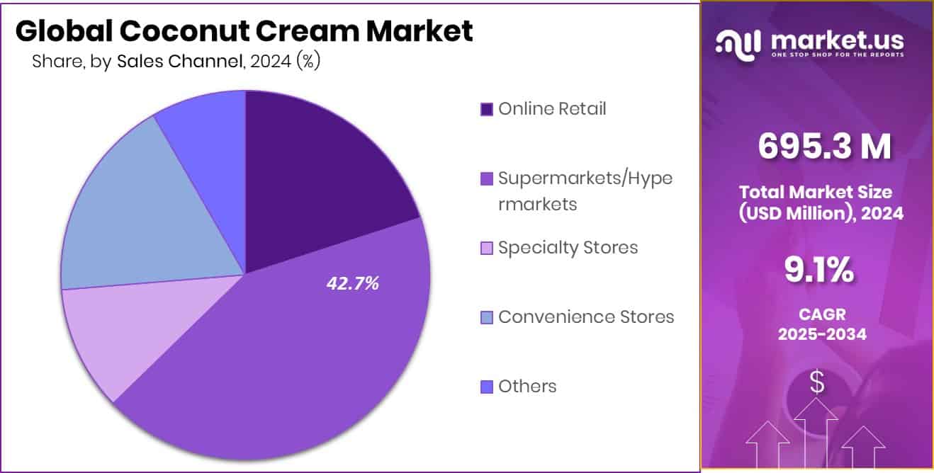 Coconut Cream Market Share