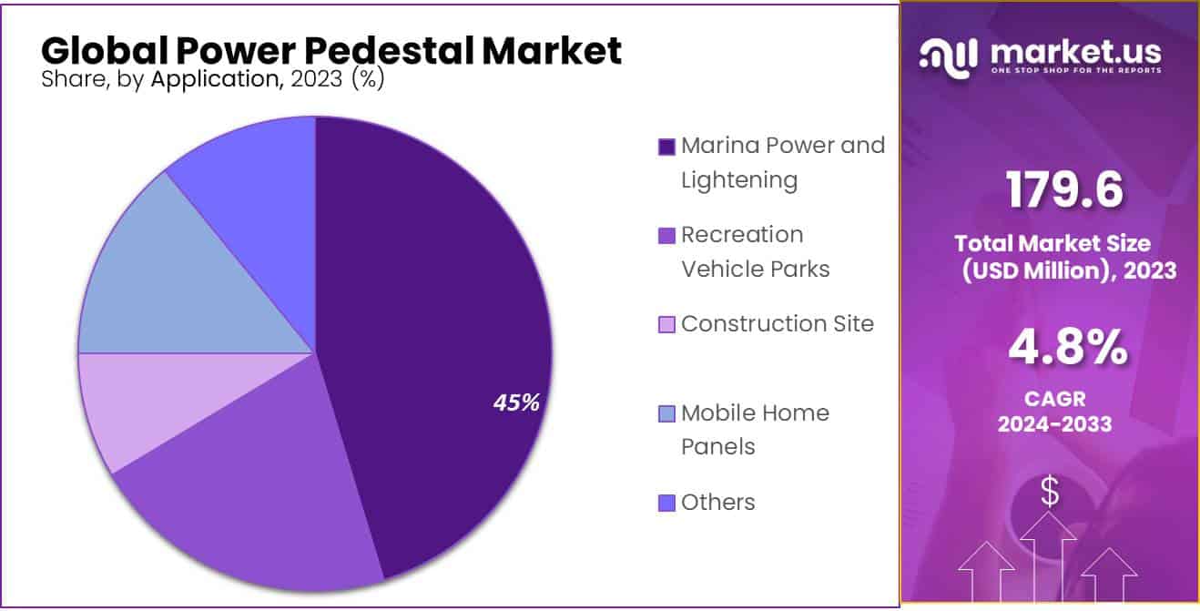 Power Pedestal Market Share