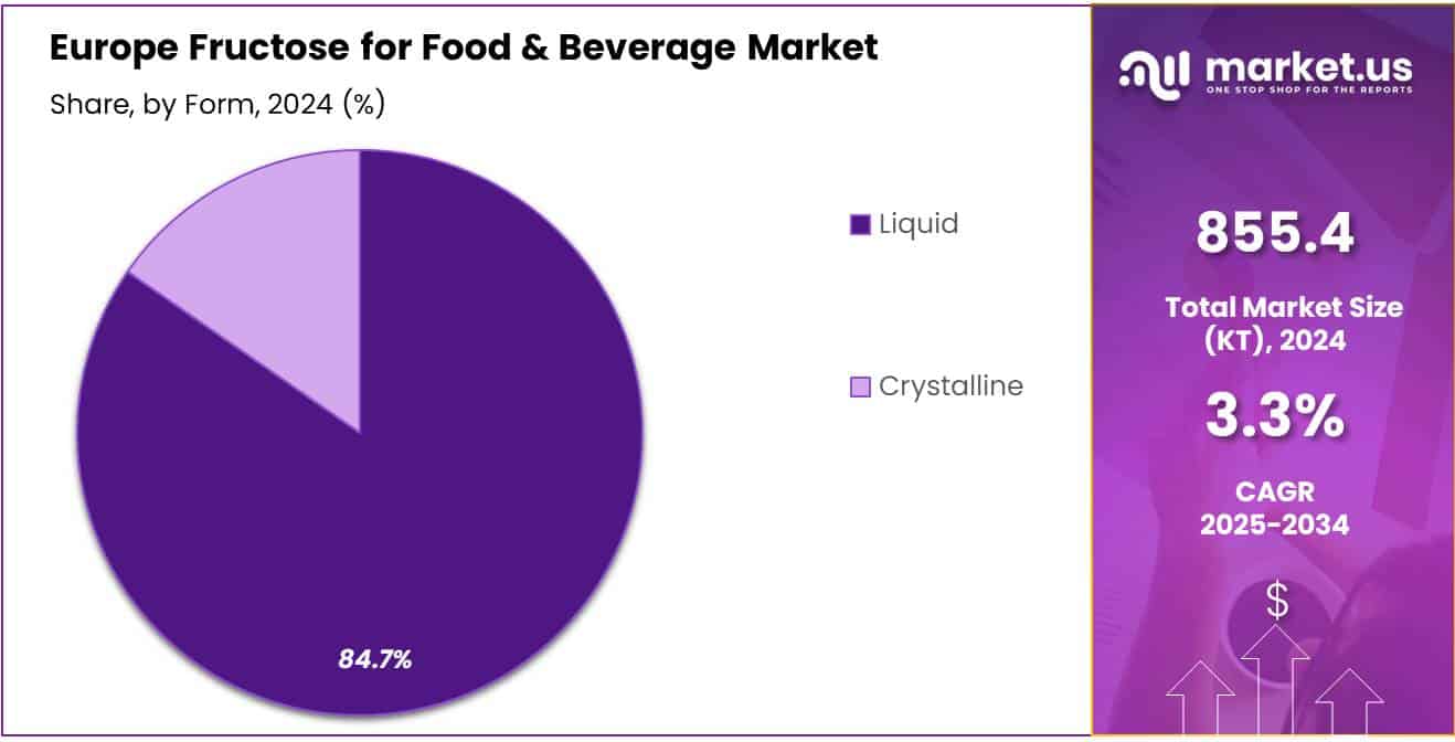 Europe Fructose for Food & Beverage Market Share