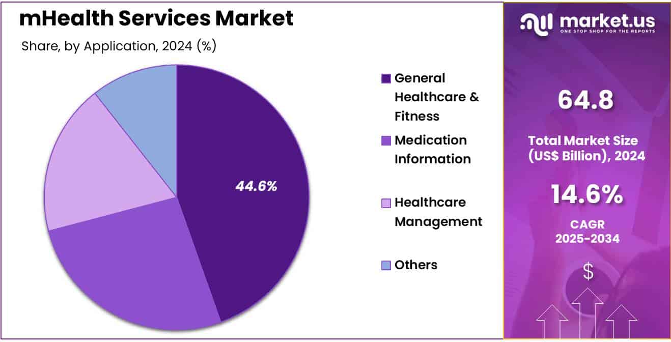mHealth Services Market Share