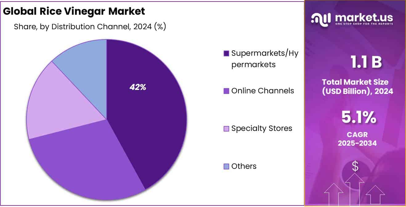 Rice Vinegar Market Share