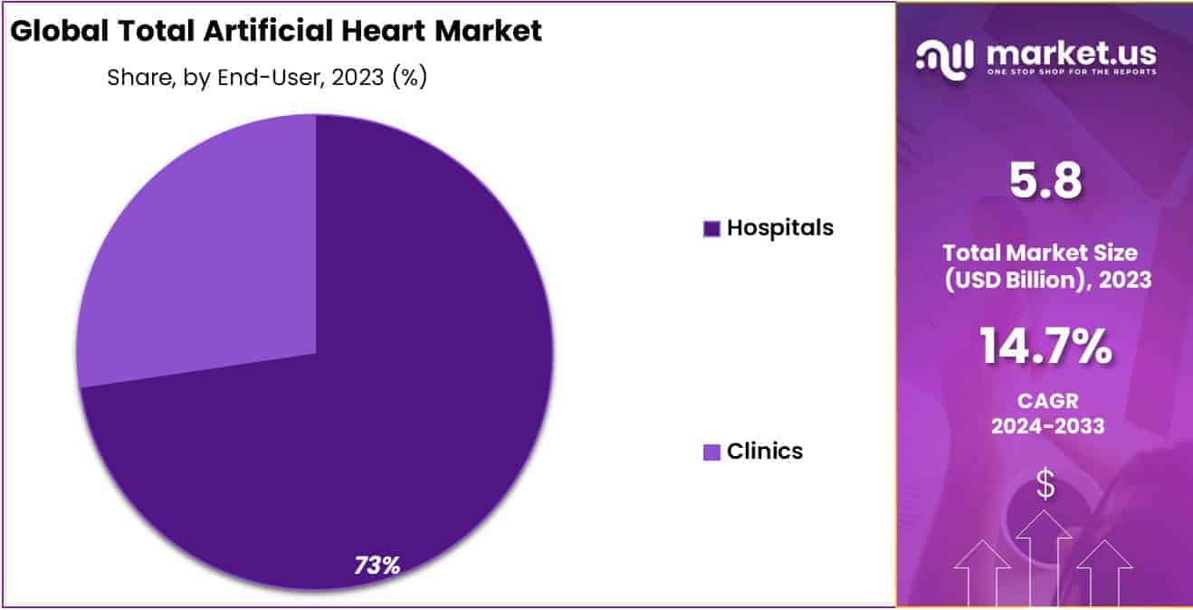Total Artificial Heart Market Share