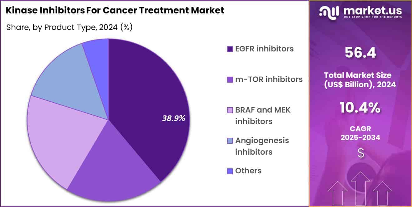 Kinase Inhibitors For Cancer Treatment Market Share