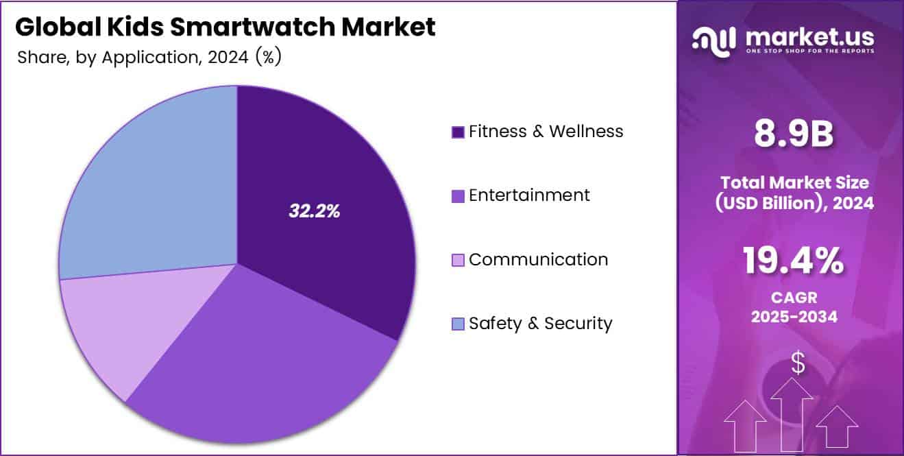 Kids Smartwatch Market Share Analysis Chart