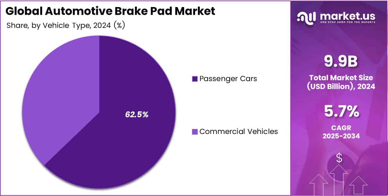 Automotive Brake Pad Market Share Analysis Chart
