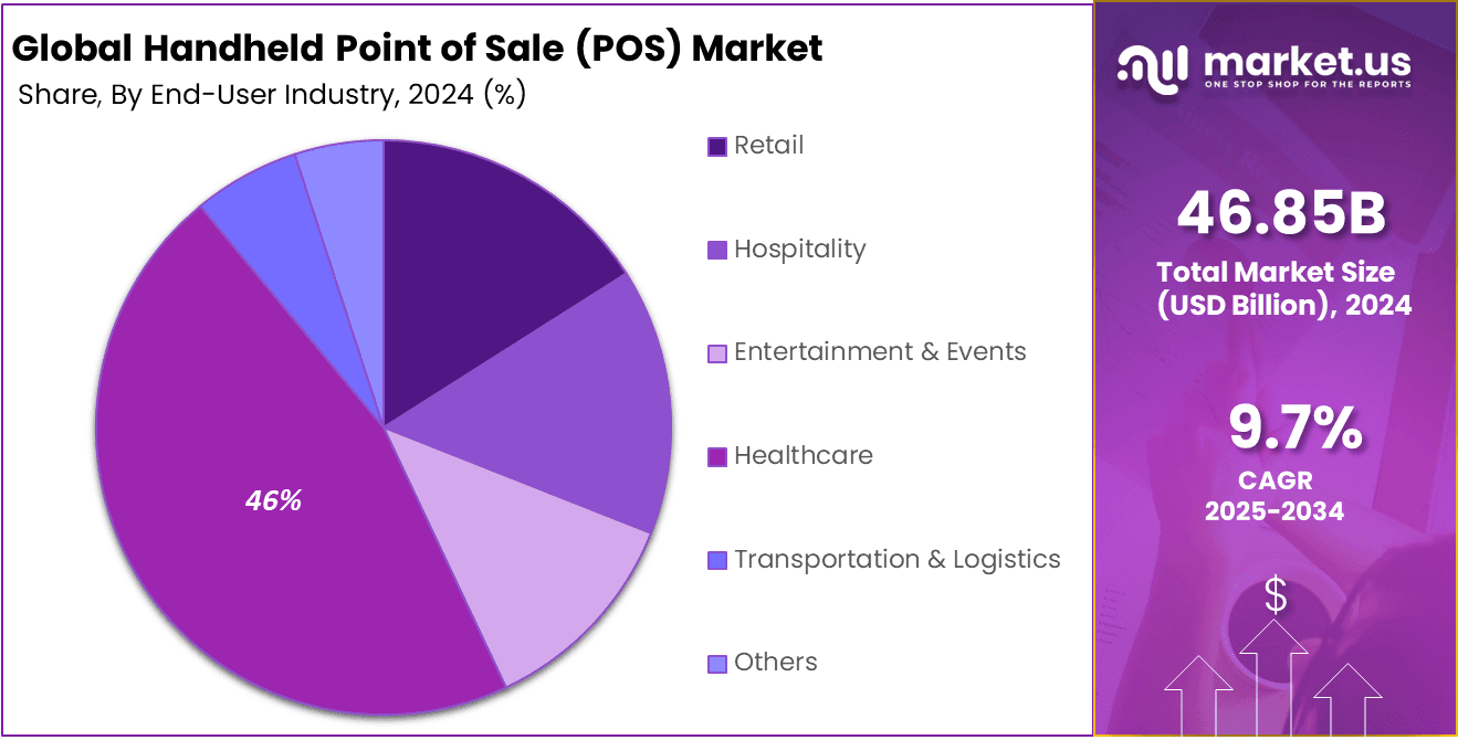 Handheld Point of Sale (POS) Market Share