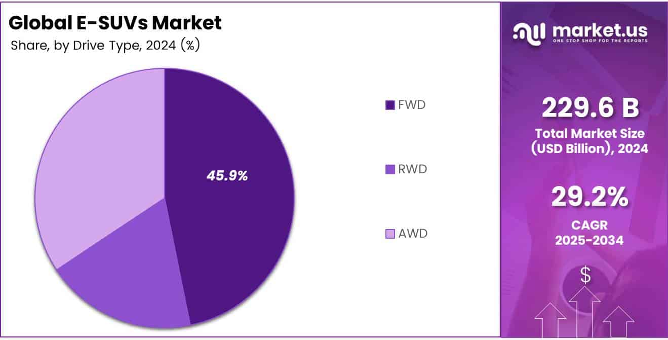 Electric SUV Market Share Analysis Chart