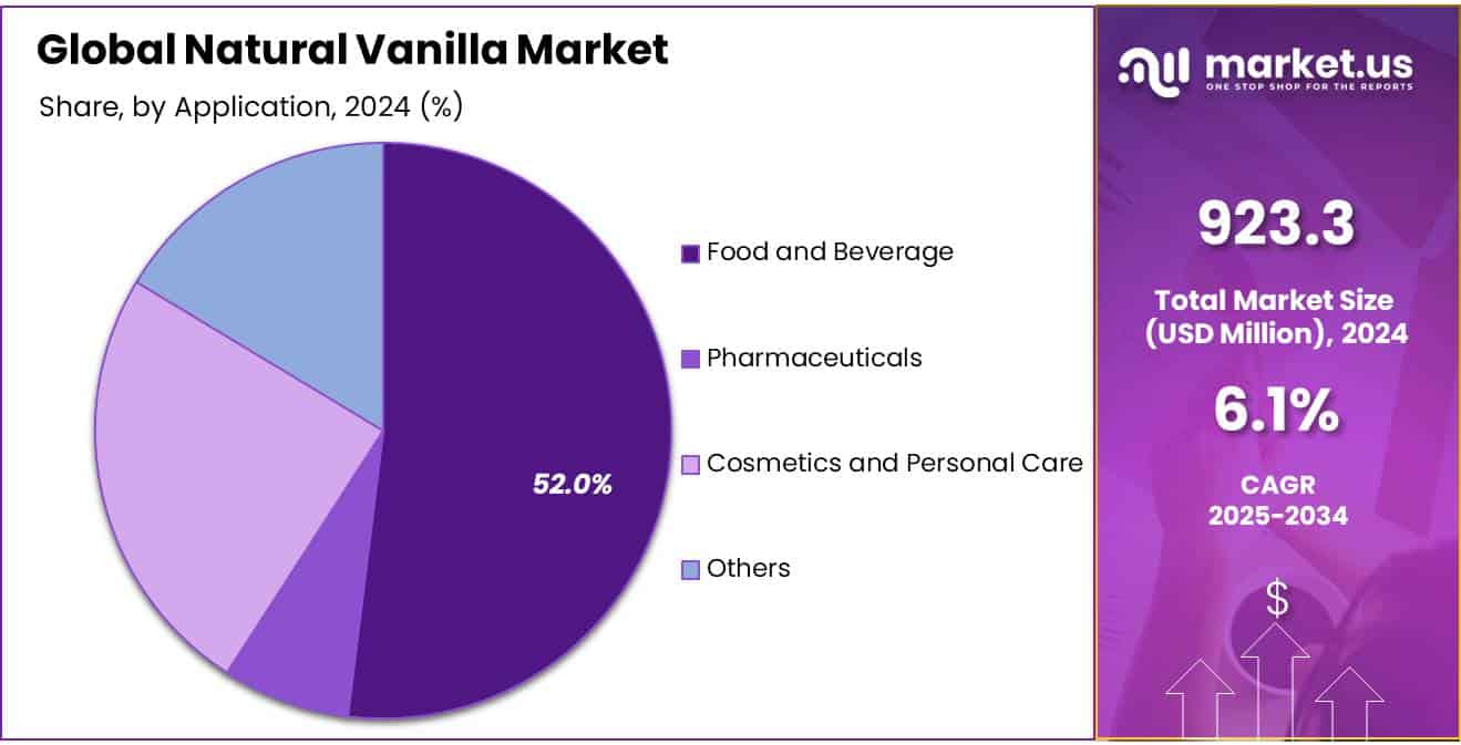 Natural Vanilla Market Share