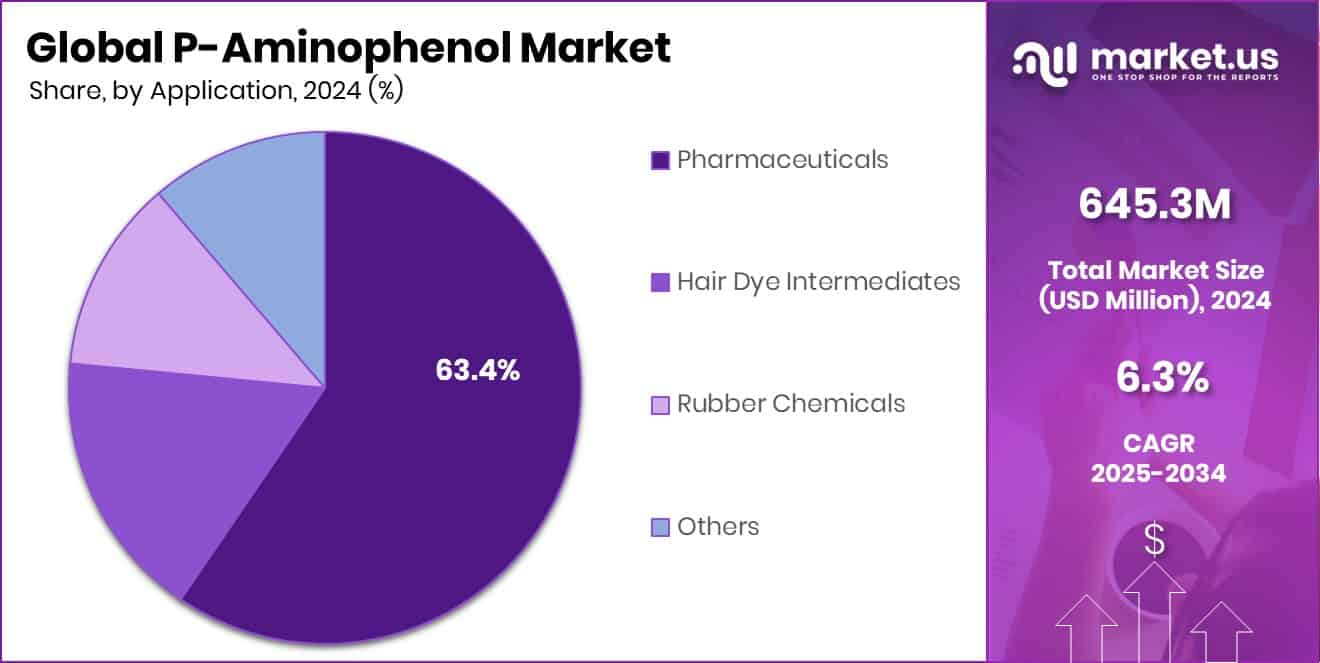 P-Aminophenol Market Share