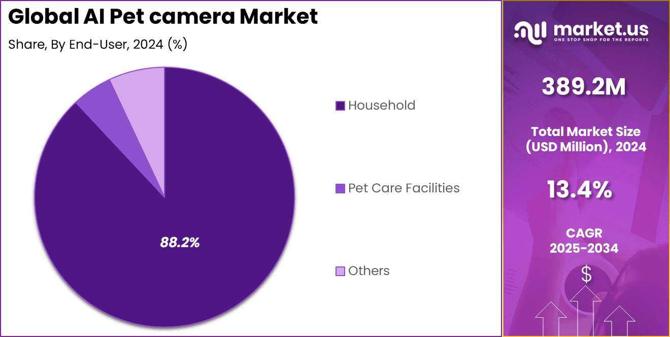 AI Pet Camera Market share