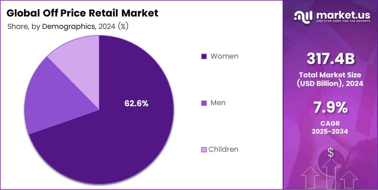 Off Price Retail Market Share Analysis Chart