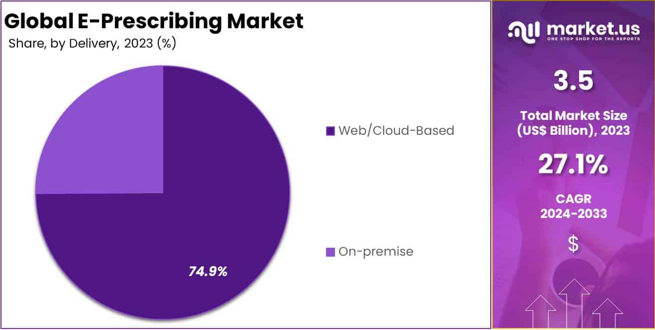E Prescribing Market Share
