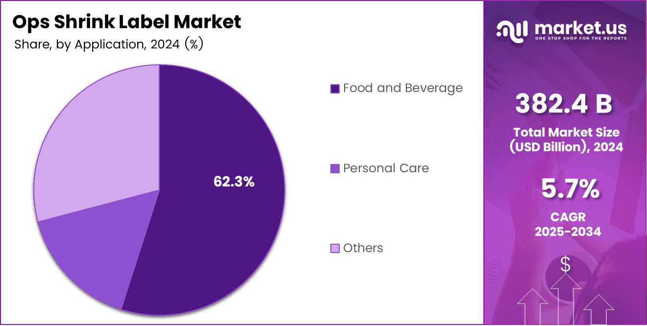 Ops Shrink Label Market Share