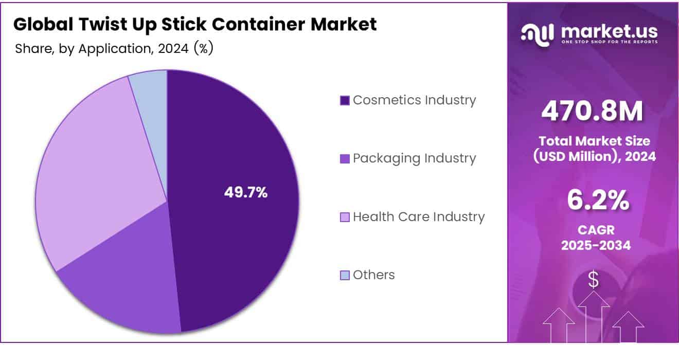 Twist Up Stick Container Market Share Analysis Chart