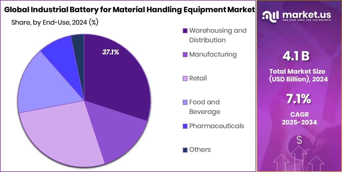 Industrial Battery for Material Handling Equipment Market Share