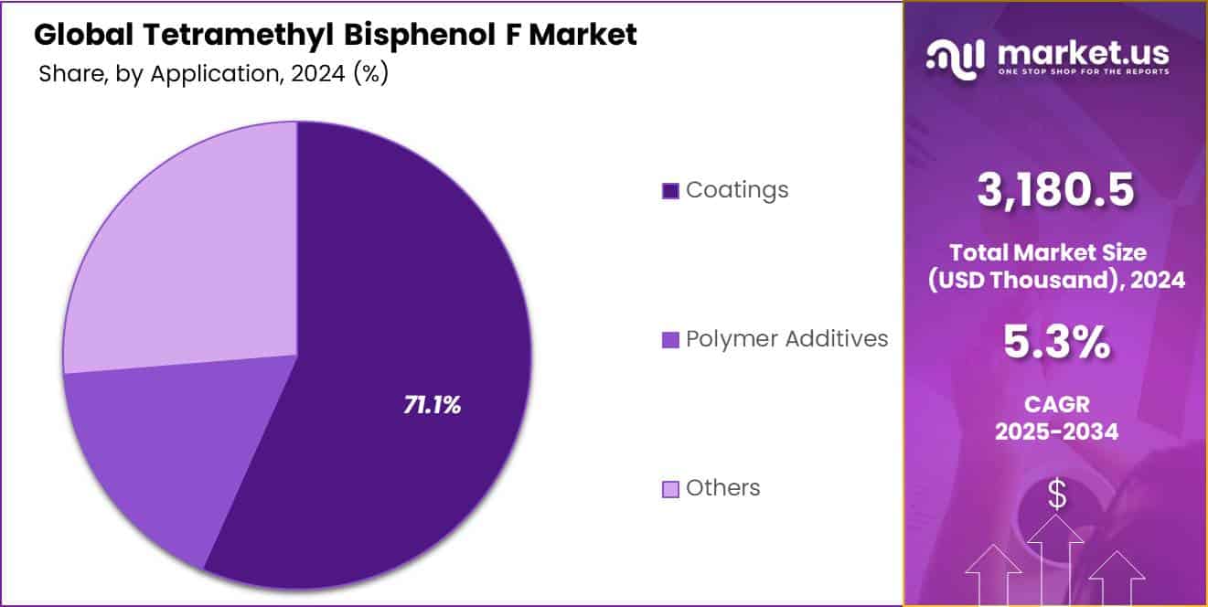 Tetramethyl Bisphenol F Market Share