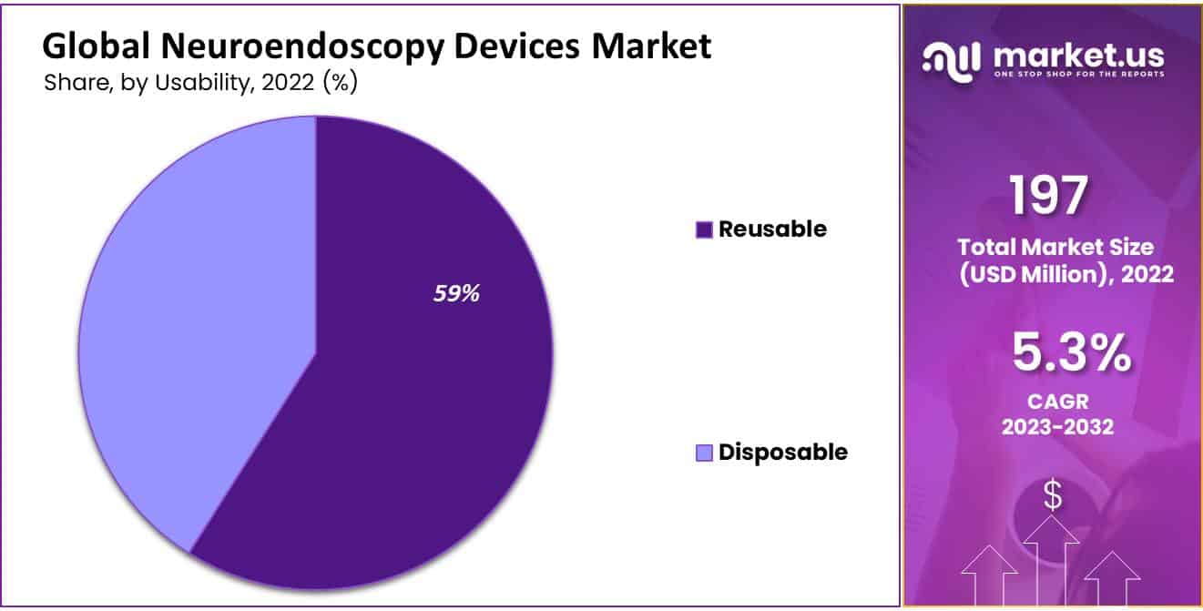 Global Neuroendoscopy Devices Market Share