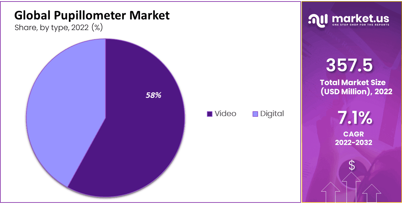 Pupillometer Market Share
