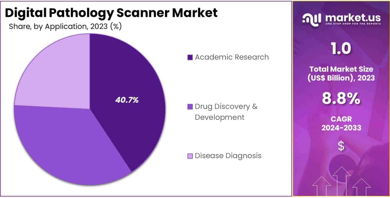 Digital Pathology Scanner Market Share