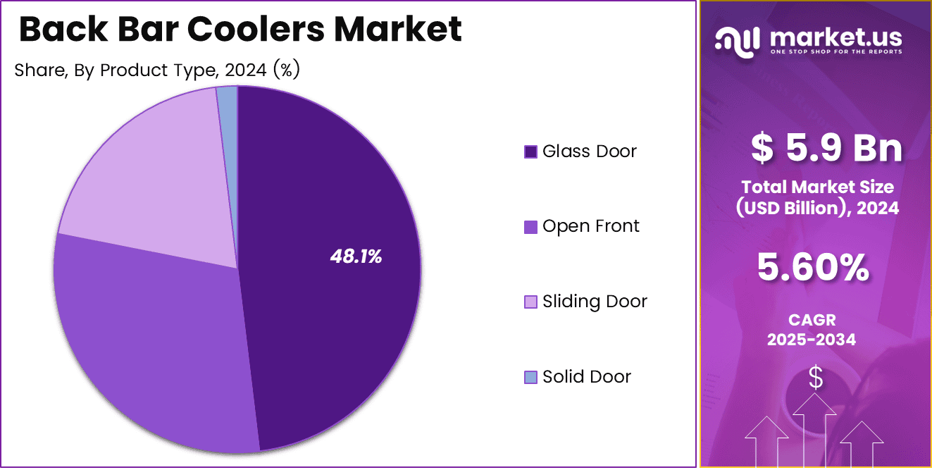 Back Bar Coolers Market Share
